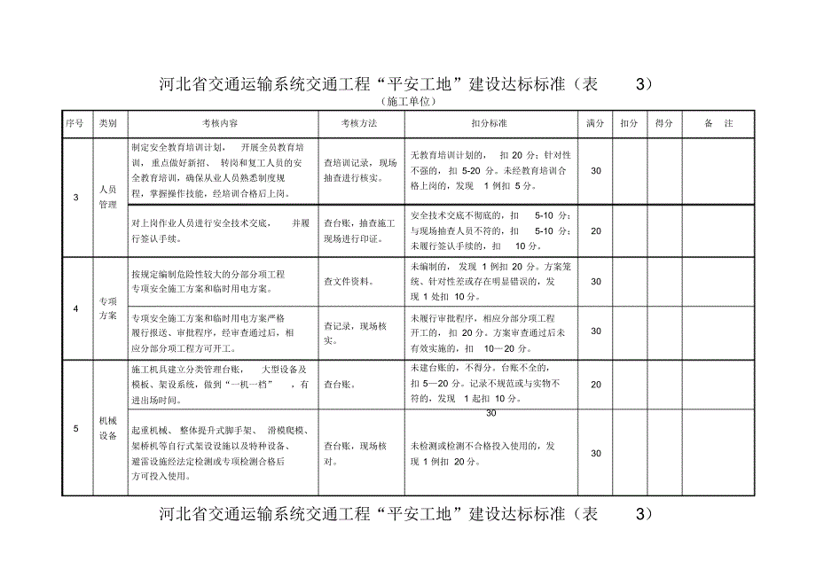 施工单位平安工地检查表_第3页