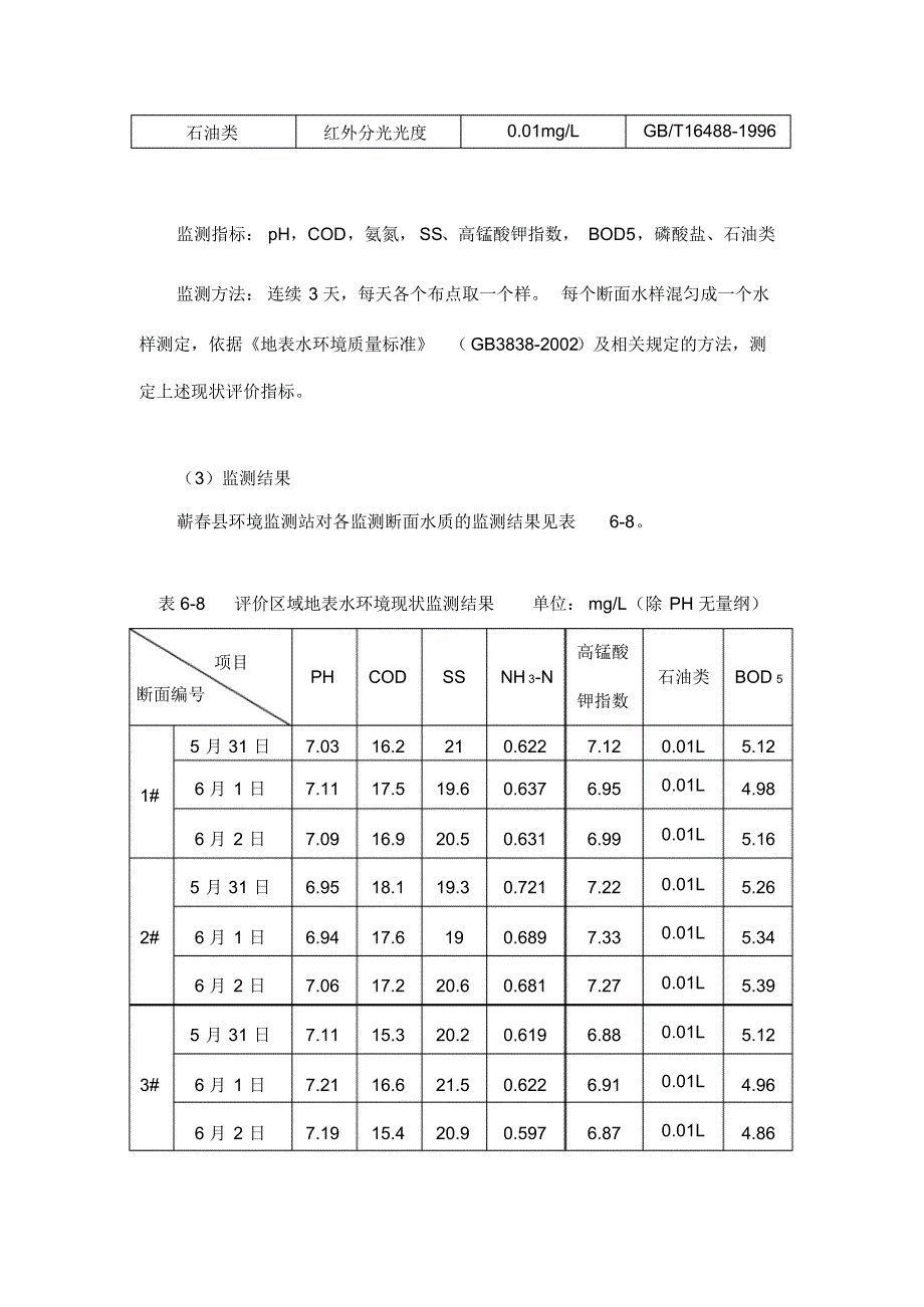 水环境监测现状评价_第3页