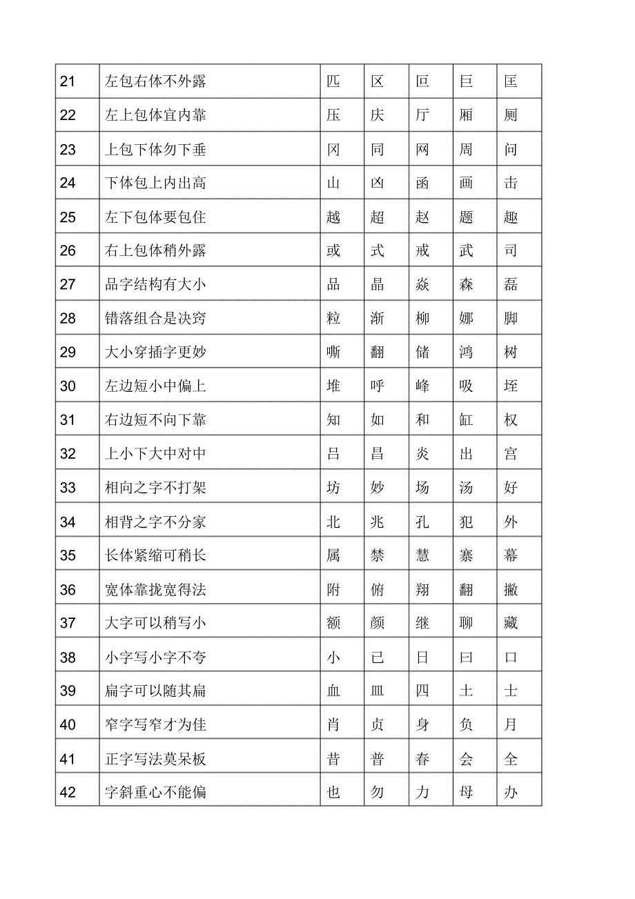 楷书间架结构七字诀_第2页