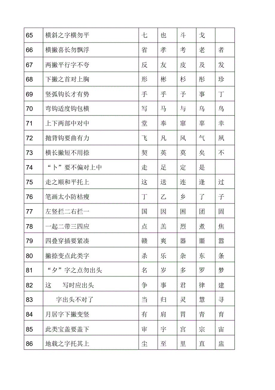 楷书间架结构七字诀_第4页