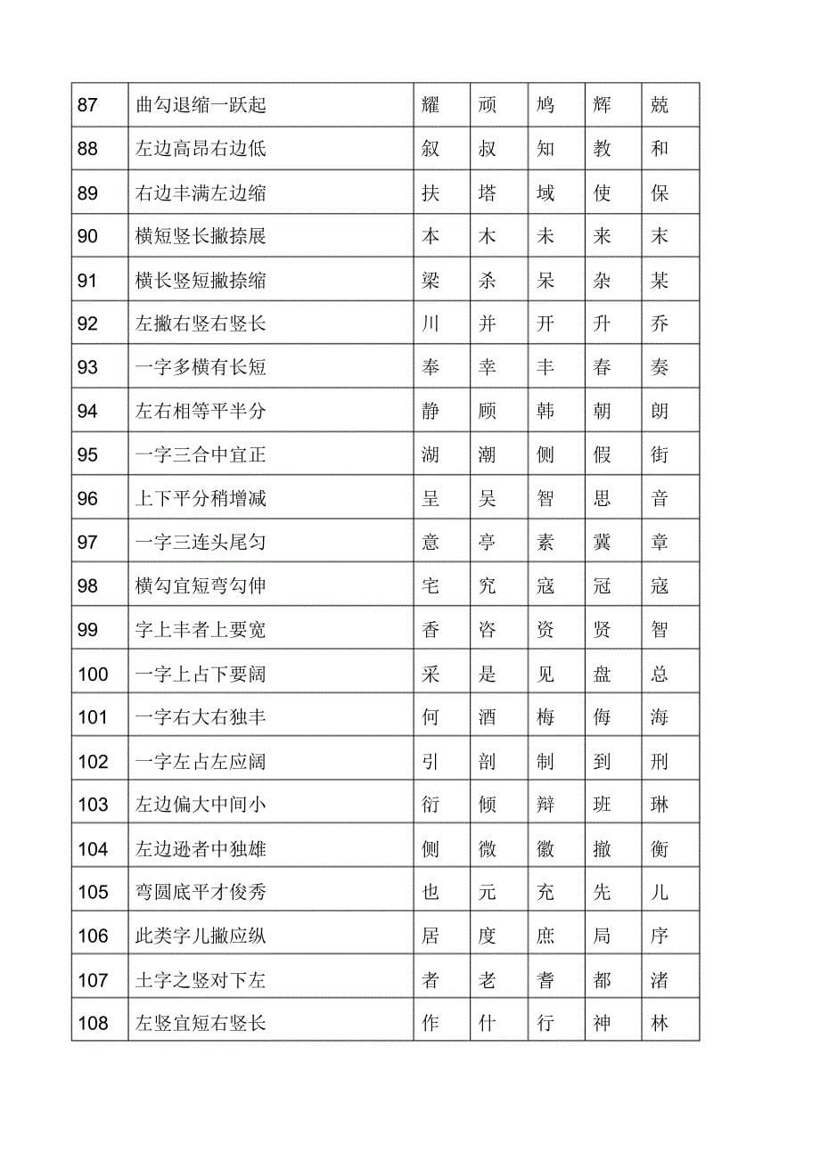 楷书间架结构七字诀_第5页