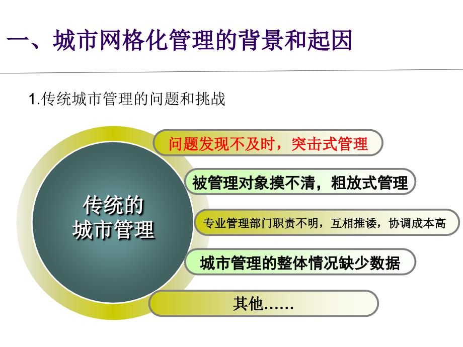 城市与社区网格化管理_第3页