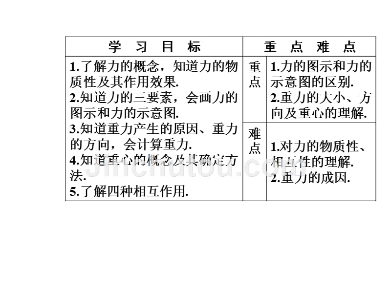 2018-2019学年高中物理人教版必修一课件：第三章1重力基本相互作用 _第3页