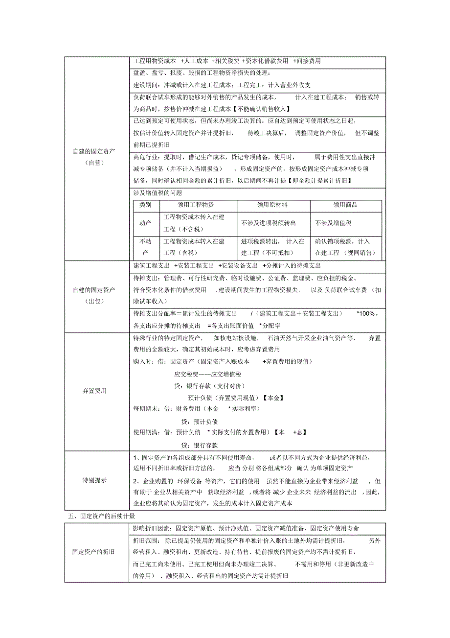 专题一存货、固定资产、无形资产、投资性房地产_第2页