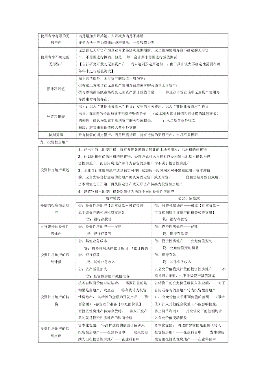 专题一存货、固定资产、无形资产、投资性房地产_第4页