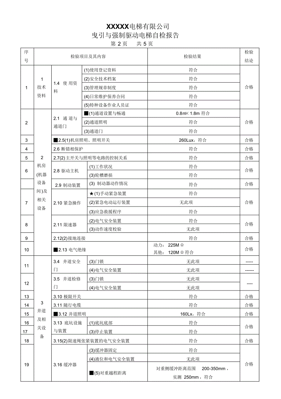 电梯年度自检报告——样本_第4页