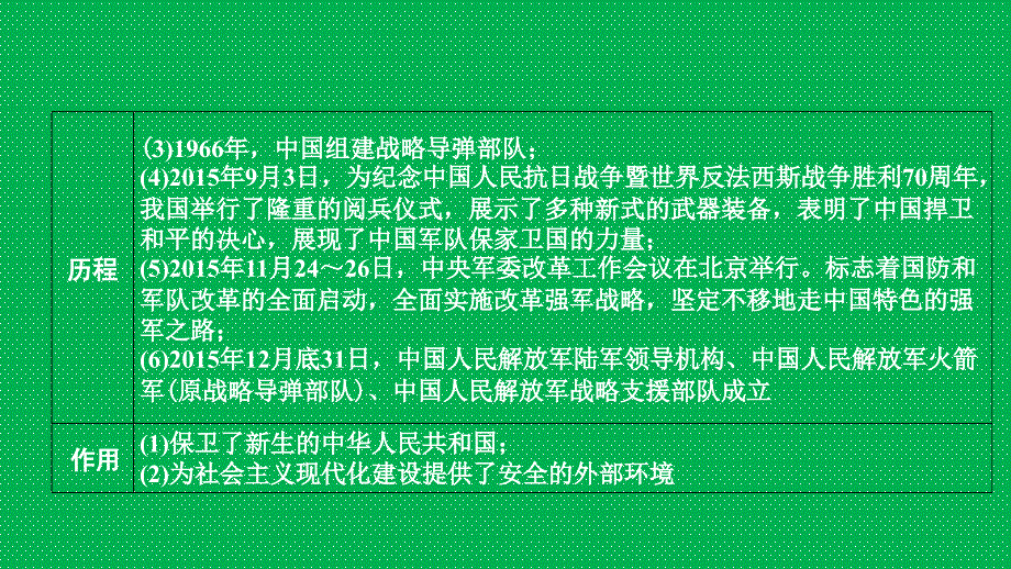 重庆市2018年中考历史复习 第三部分 中考主题研究 热点五 建军90周年、朱日和阅兵课件_第4页