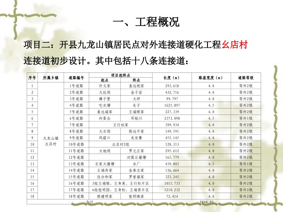 开县九龙山镇农村居民点对外交通道路一期工程(最终版)_第4页