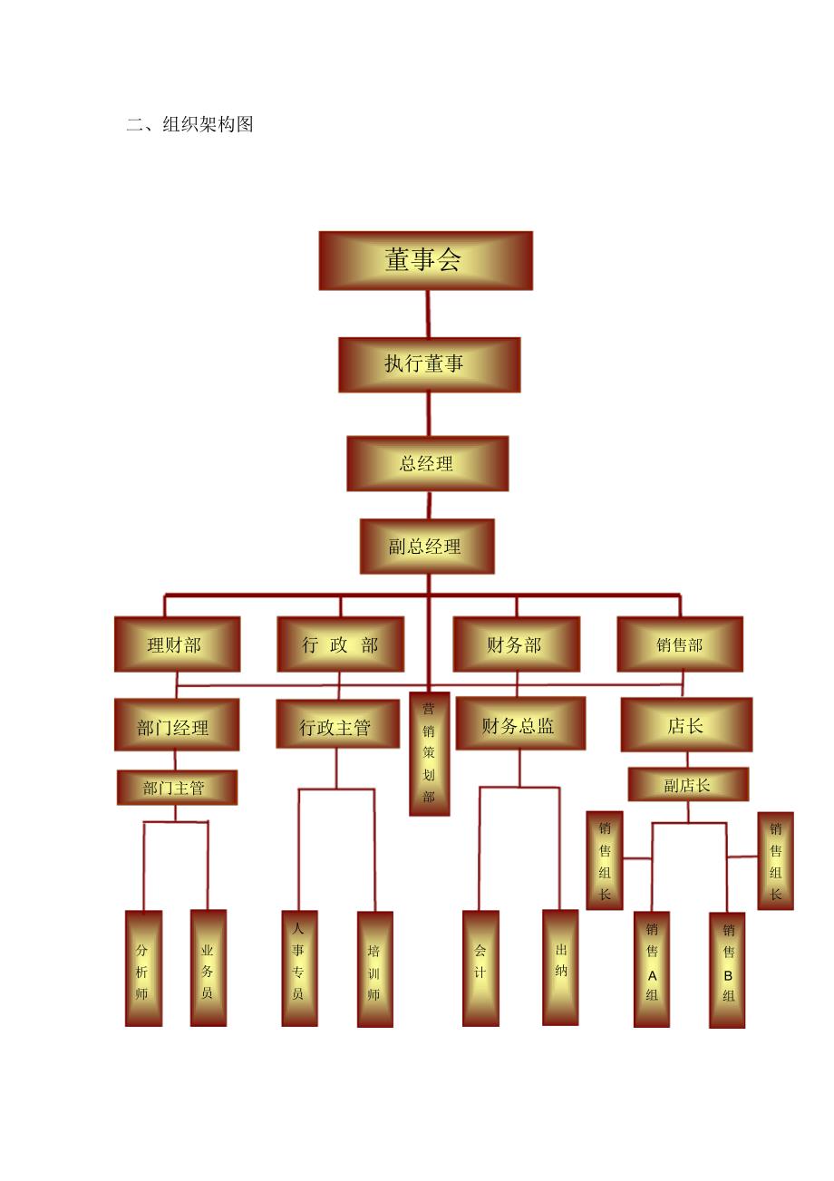 公司组织架构图及岗位职责_第2页