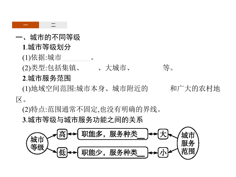 2019版人教地理必修二同步配套精品课件：第二章 城市与城市化2.2 _第3页