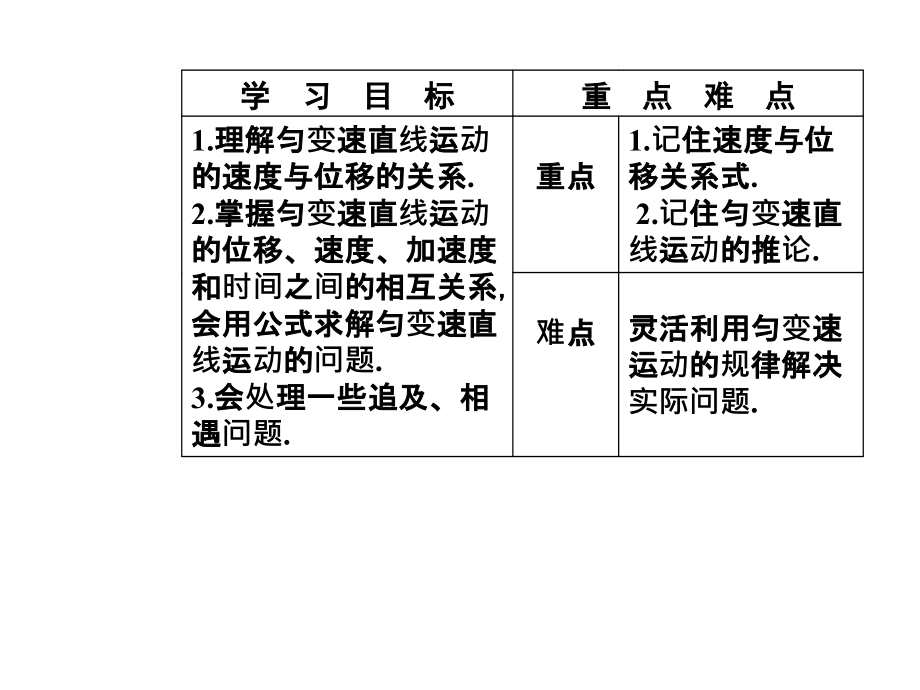 2018-2019学年高中物理人教版必修一课件：第二章4匀变速直线运动的速度与位移的关系 _第3页