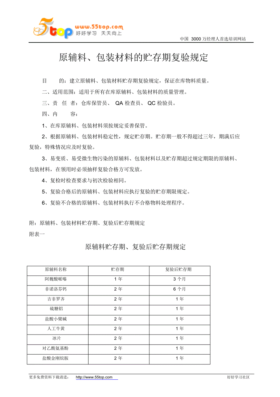 原辅料、包装材料的贮存期复验规定_第1页