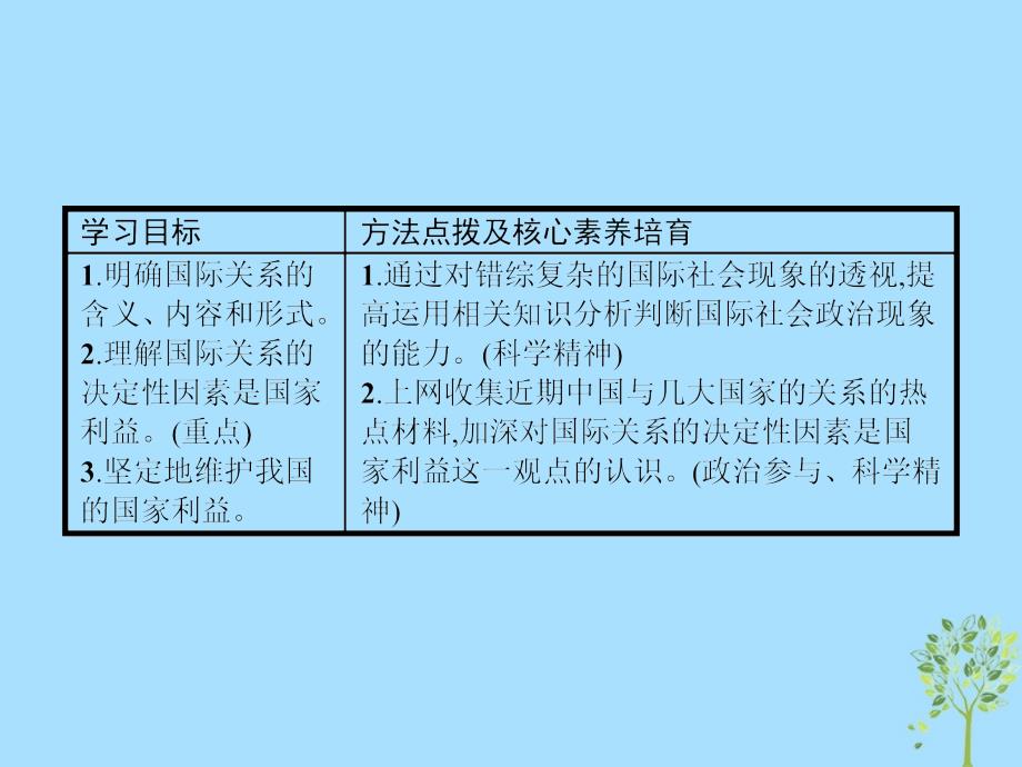 2019版高中政治 第四单元 当代国际社会 8.2 坚持国家利益至上课件 新人教版必修2_第2页