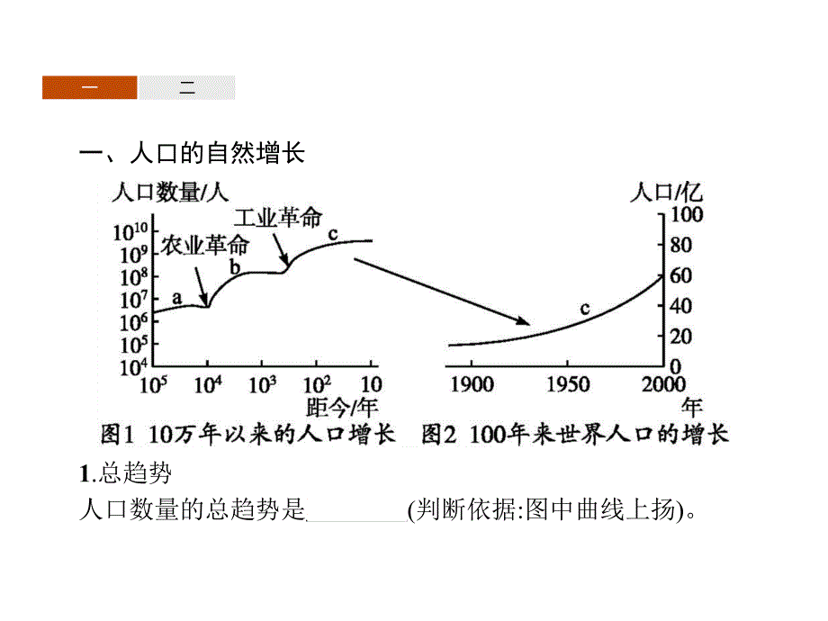 2019版人教地理必修二同步配套精品课件：第一章 人口的变化1.1 _第3页