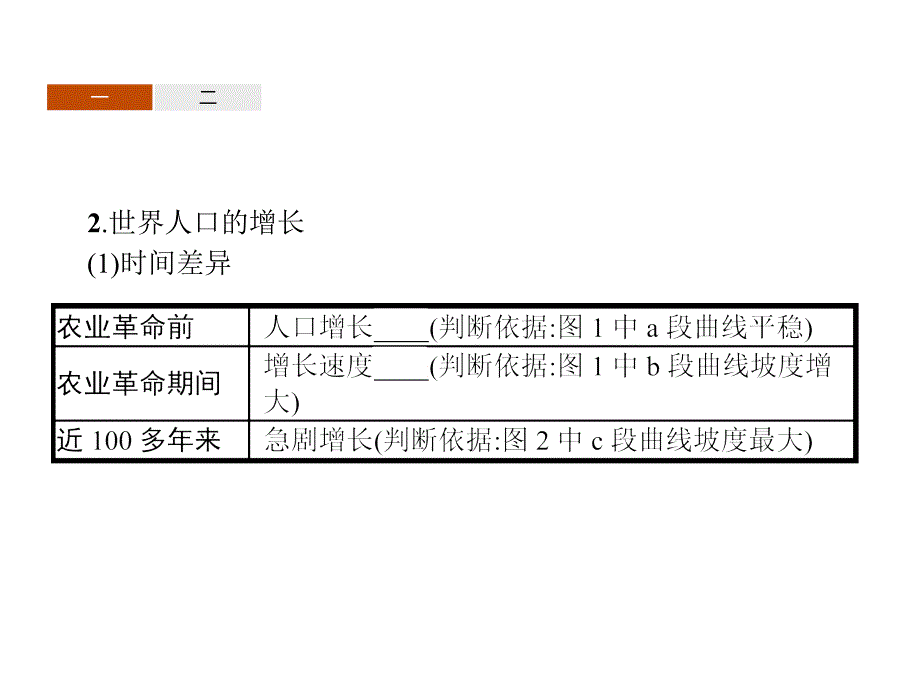 2019版人教地理必修二同步配套精品课件：第一章 人口的变化1.1 _第4页