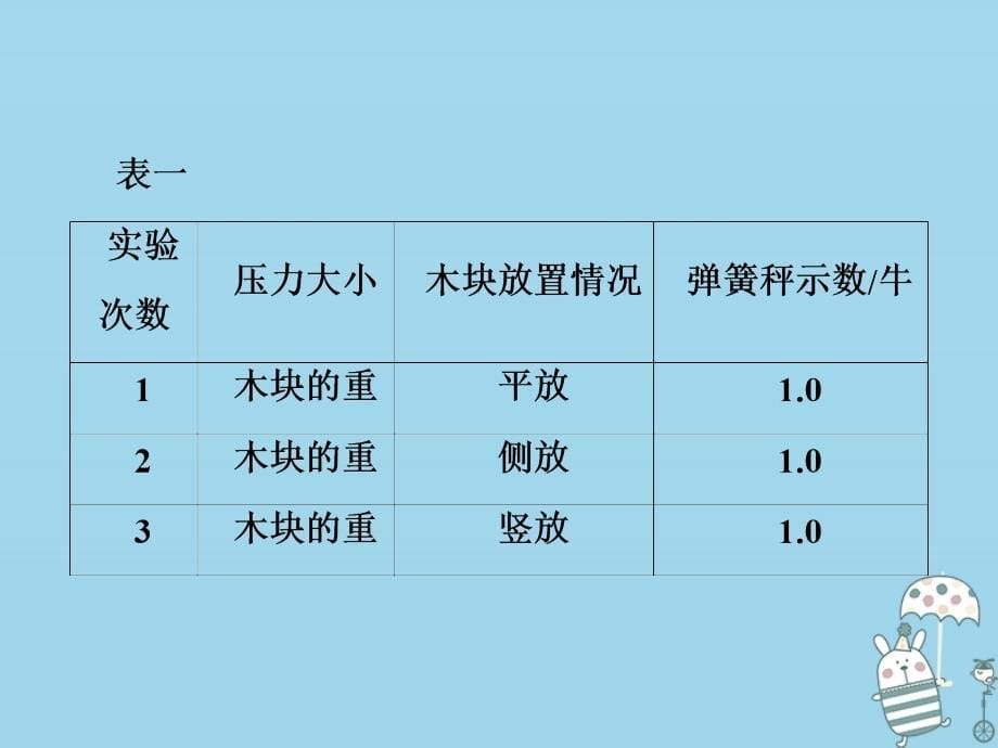 2018年八年级物理全册 第六章 熟悉而陌生的力 微专题8 探究摩擦力的影响因素课件 （新版）沪科版_第5页