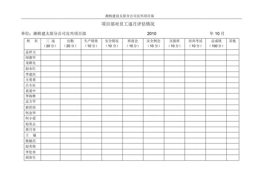 员工综合评估表10月_第5页