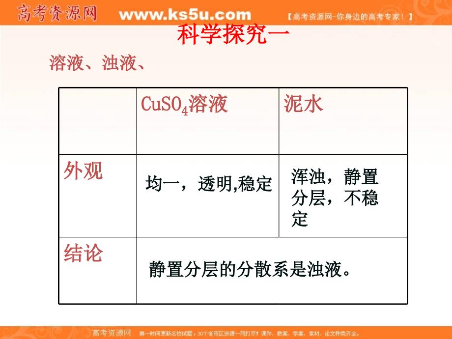 人教版高中化学必修一：2.1物质的分类 课件2 _第4页