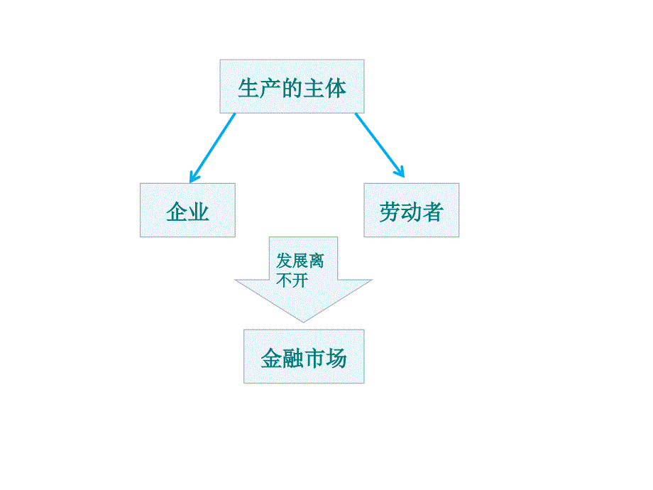 2018—2019学年高一政治人教版必修一  第6课  第一框  储蓄存款和商业银行课件（22张）_第1页