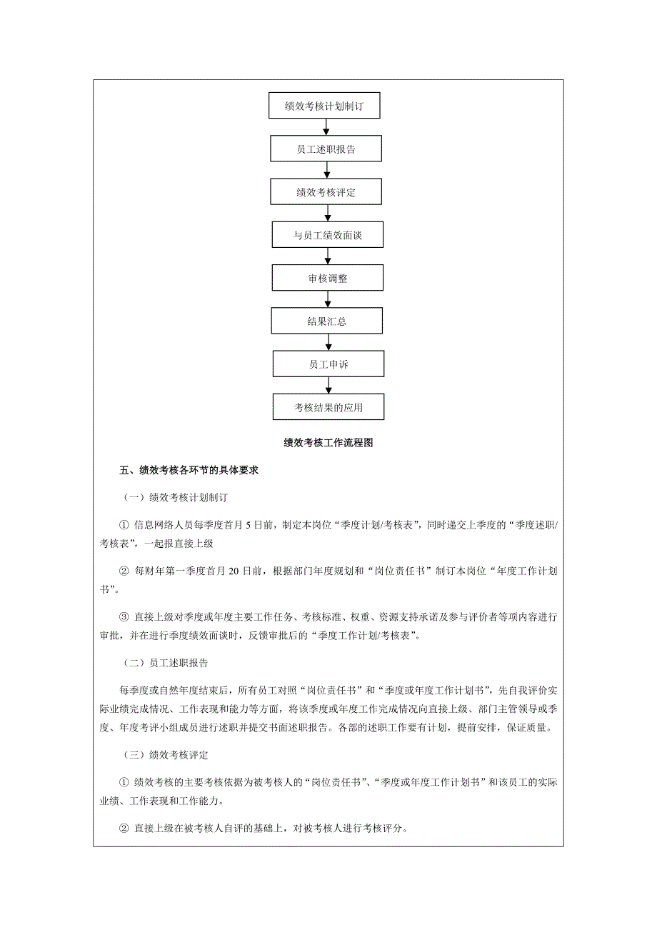 信息网络人员绩效考核方案2_第3页