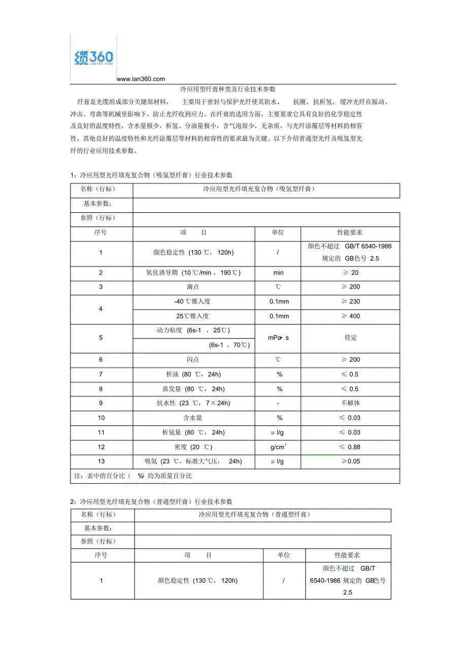 冷应用型纤膏种类及行业技术参数_第1页