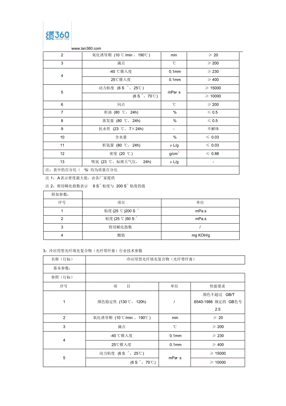 冷应用型纤膏种类及行业技术参数_第2页