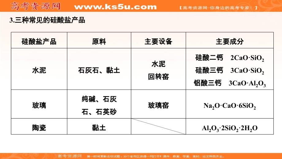 2018-2019化学新设计同步必修一人教全国通用版课件：第4章第一节　无机非金属材料的主角——硅 第2课时 _第4页