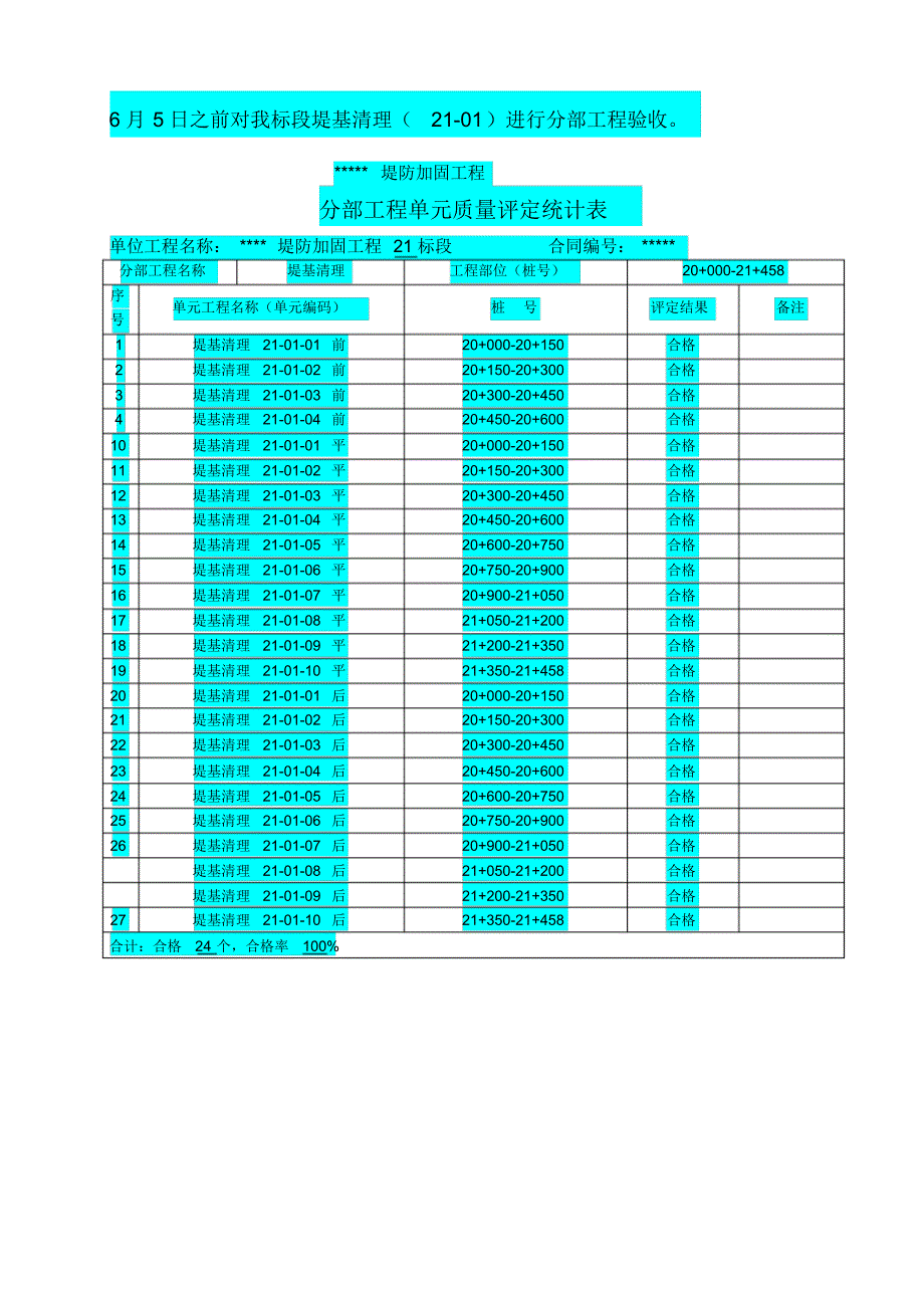 堤防工程分部工程验收申请报告_第4页