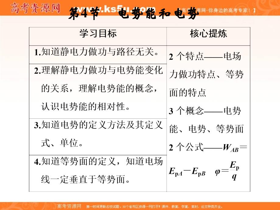 2018-2019版物理新设计同步人教版选修3-1课件：第一章 静电场 第4节 _第1页