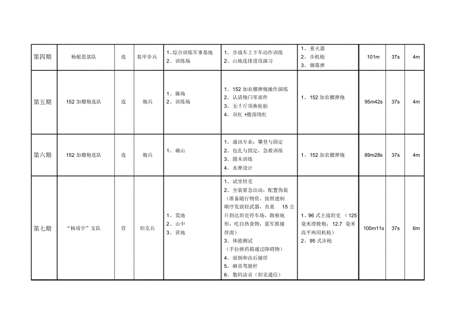 《真正男子汉》综艺量化分析_第2页