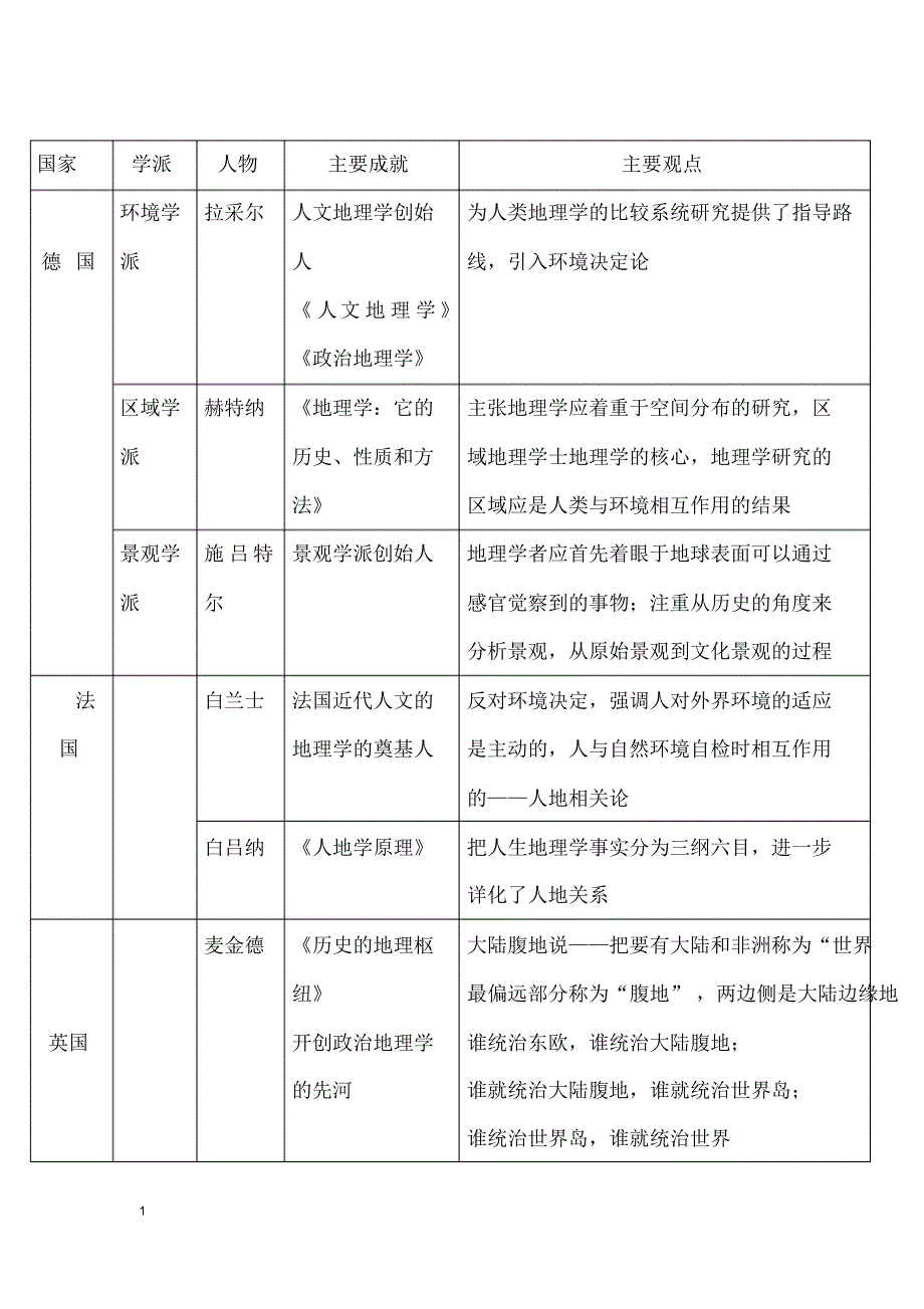 人文复习终极版_第1页