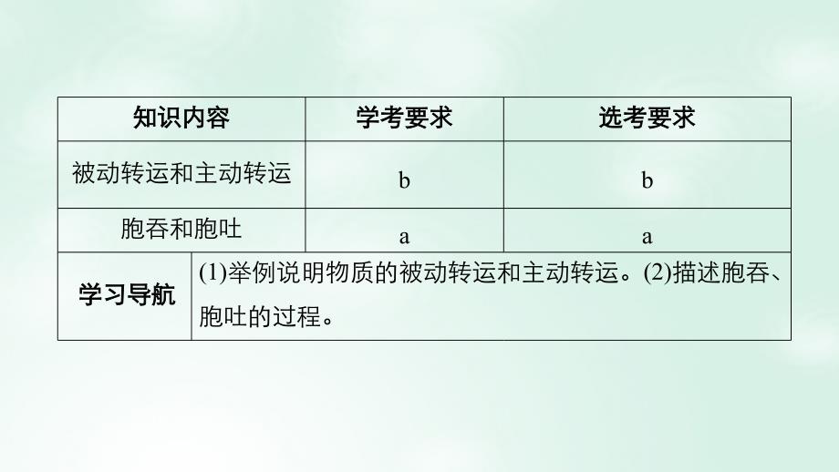 2018_2019版高中生物第三章细胞的代谢第二节物质出入细胞的方式第2课时课件浙科版必修_第2页