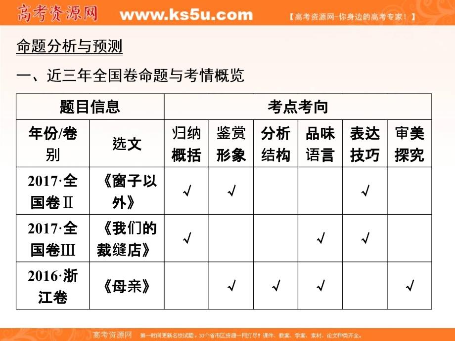 2019版一轮优化探究语文（人教版）课件：板块一 专题三　散文阅读 _第4页