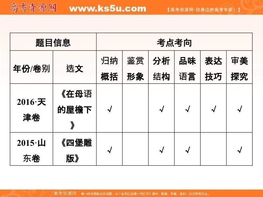 2019版一轮优化探究语文（人教版）课件：板块一 专题三　散文阅读 _第5页