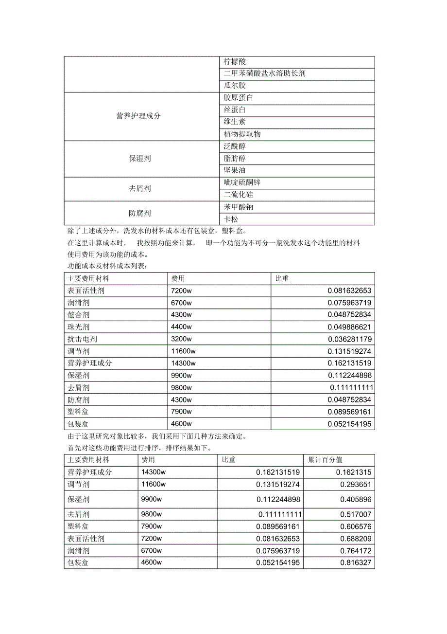 关于洗发水的价值工程分析_第3页