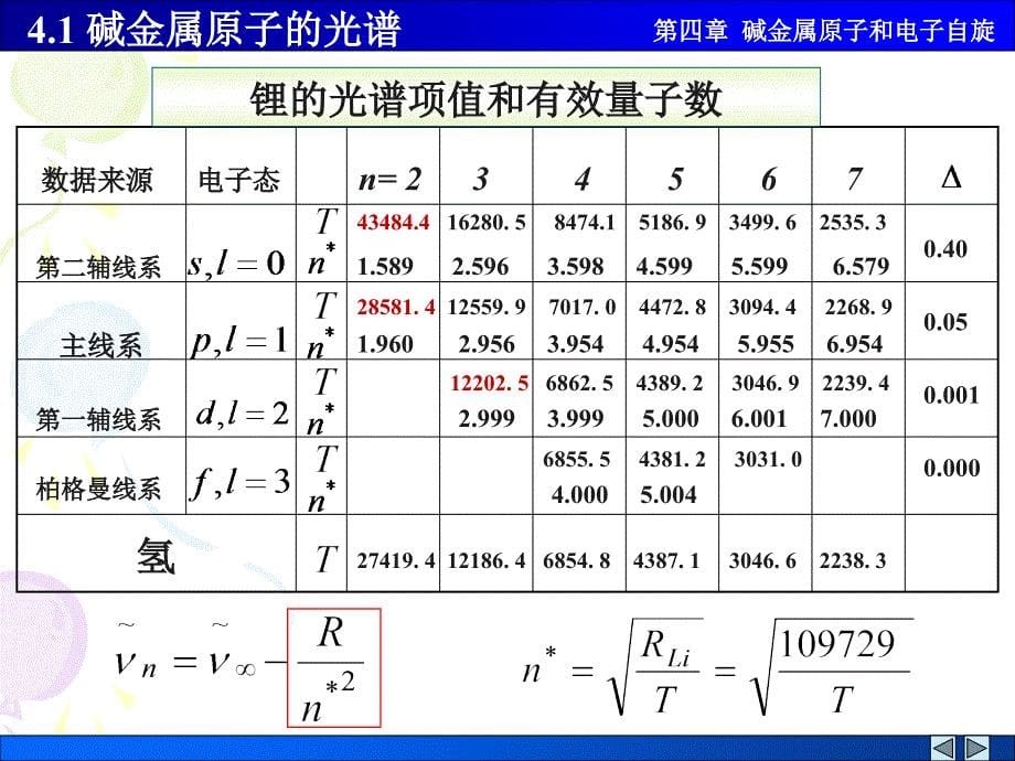 原子物理学,褚圣麟第四章-课件_第5页