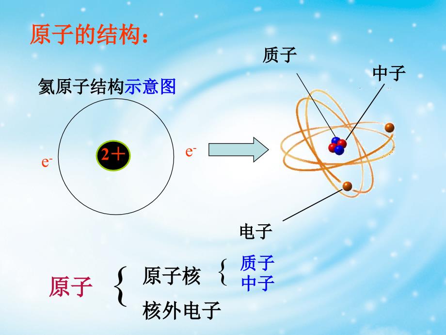 青海省平安县第一高级中学人教版高中化学必修二课件：1.1.2 核素 （共30张ppt） _第2页