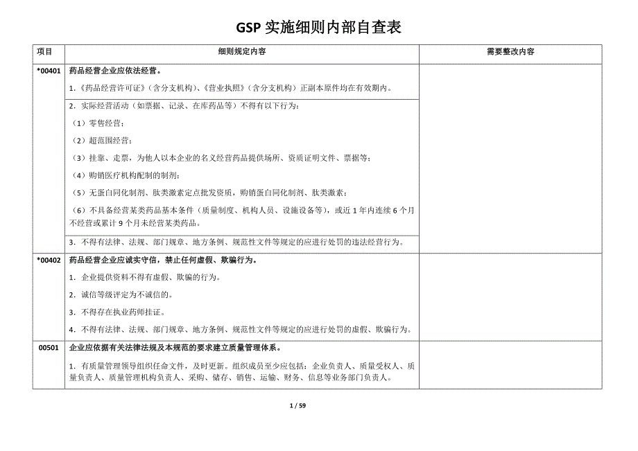 GSP实施细则自查表_第1页