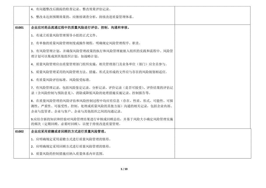 GSP实施细则自查表_第5页