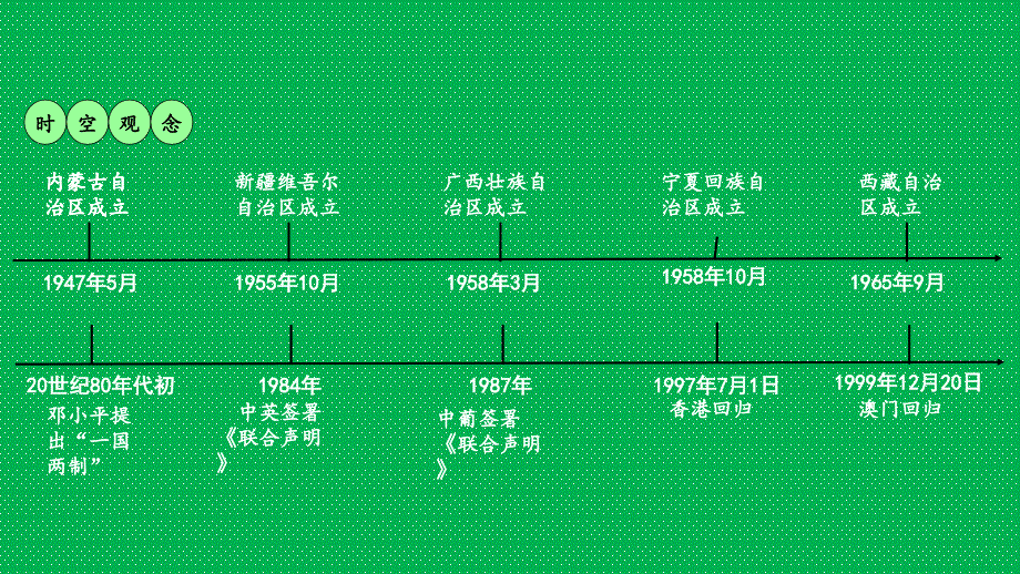 重庆市2018年中考历史复习 第一部分 中考主题研究 模块三 中国现代史 主题四 民族团结与祖国统一课件_第2页