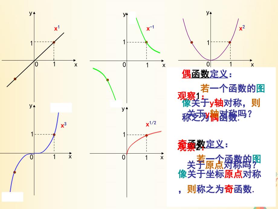 2018年陕西省蓝田县高中数学 第二章 函数 2.5 简单的幂函数课件 北师大版必修1_第4页
