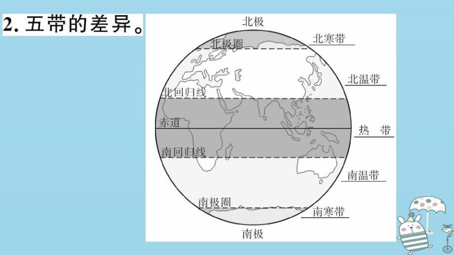 七年级地理上册 第四章 第三节  影响气候的主要因素（第1课时）习题课件 （新版）湘教版_第5页