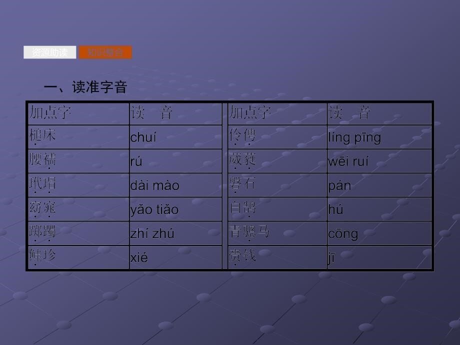 2019版人教版高中语文必修二课件：6 孔雀东南飞　（共38张ppt） _第5页