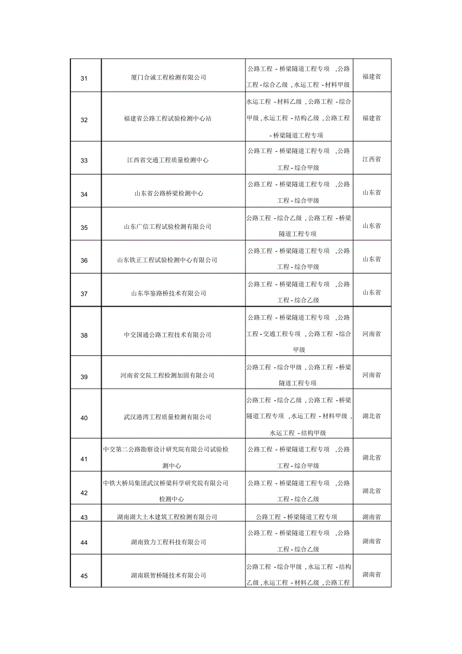 全国桥梁隧道检测单位_第3页