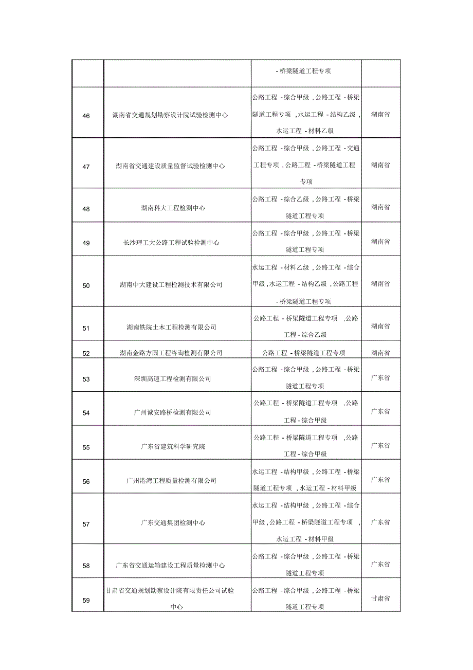 全国桥梁隧道检测单位_第4页