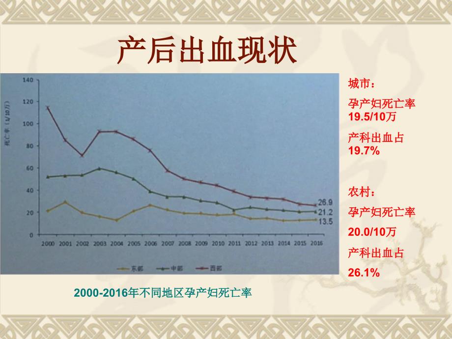 产后出血孕产妇安全管理_第2页