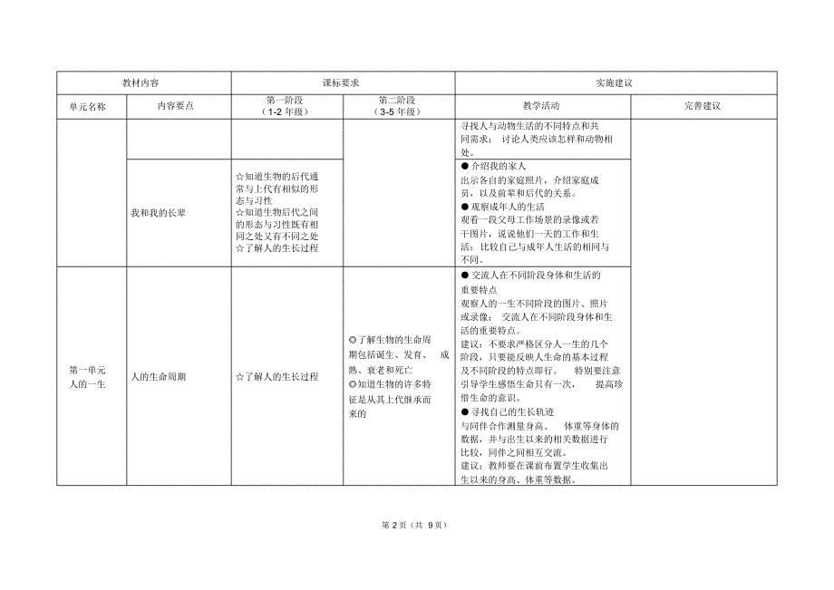 小学二年级第二学期自然学科教学内容与要求(牛津版教材)_第2页