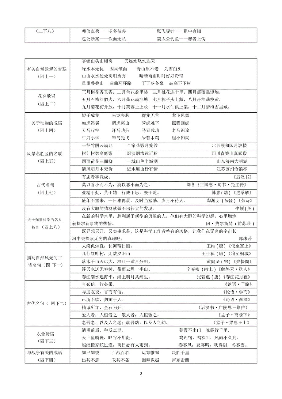 人教版小学语文读读背背大全_第3页