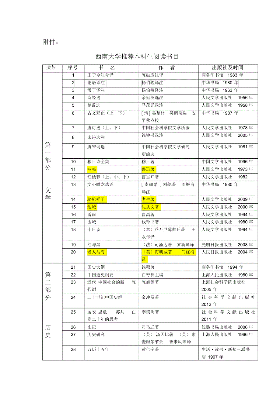 推荐本科生阅读书目_第1页