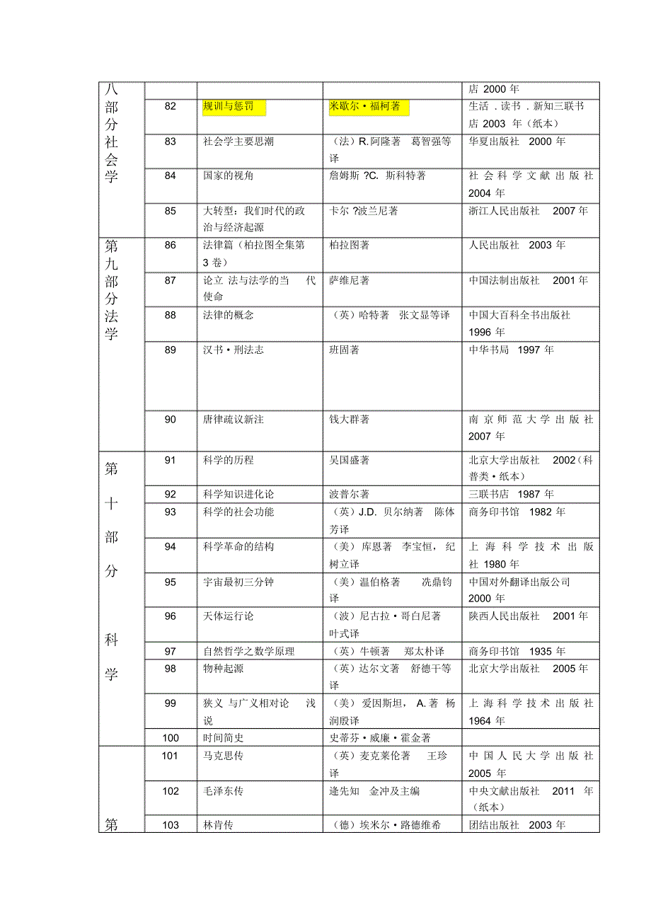 推荐本科生阅读书目_第4页